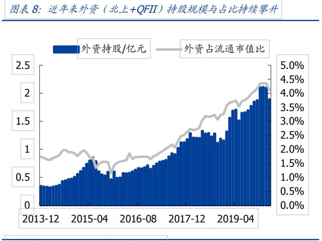 关勃：牛市驱动因素—机构资金，科技细分最新弹性测算（附股）