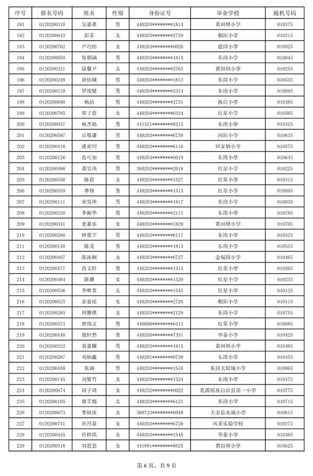 关于广东北江中学2020年秋季七年级新生录取名单的公告