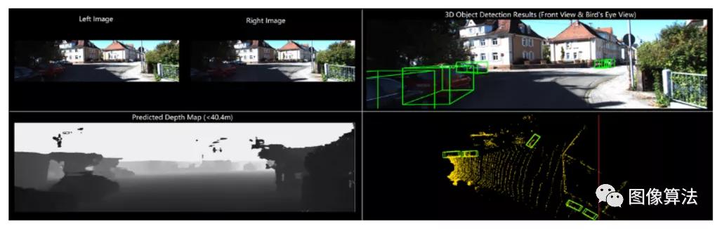 CVPR2020｜3D目标检测算法推荐论文源码大盘点