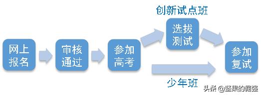 中科大2020级少年班录取名单“官宣”了，江苏五名学子上榜