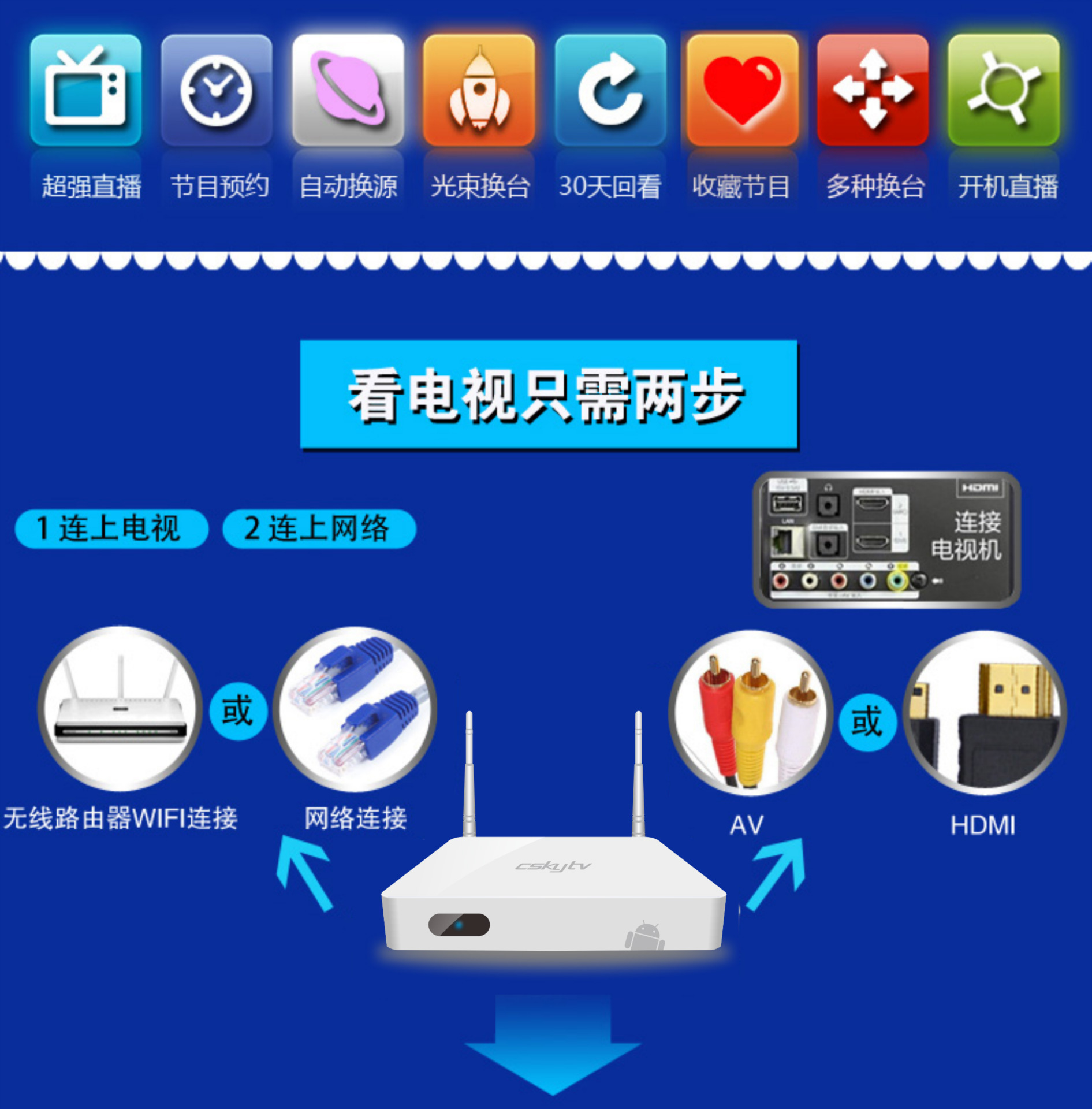 怎樣安裝無線網絡電視機頂盒