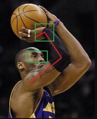 篮球三分球投篮技巧