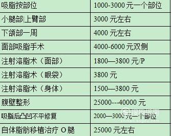 抽脂的具體價格是多少?