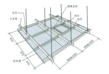 石膏板吊顶框架结构图图片