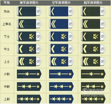 如何识别军队的官位等级