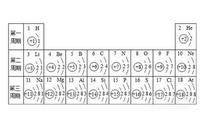 原子半径如何进行大小比较