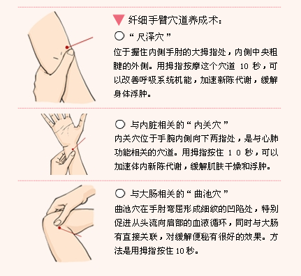 纤细手臂穴道养成术