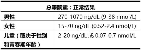 睾丸肿瘤或肾上腺异常;女性睾酮水平高可能是因为卵巢癌,肾上腺癌或是