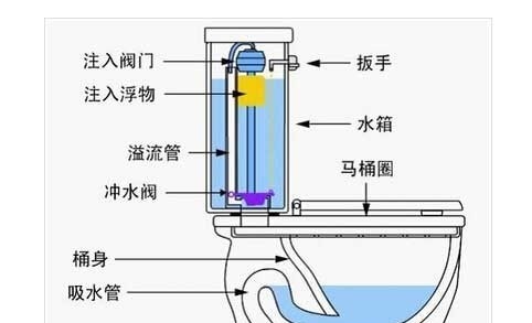 浴缸里排水口堵的解决办法
