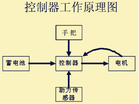 電動車電池連接圖