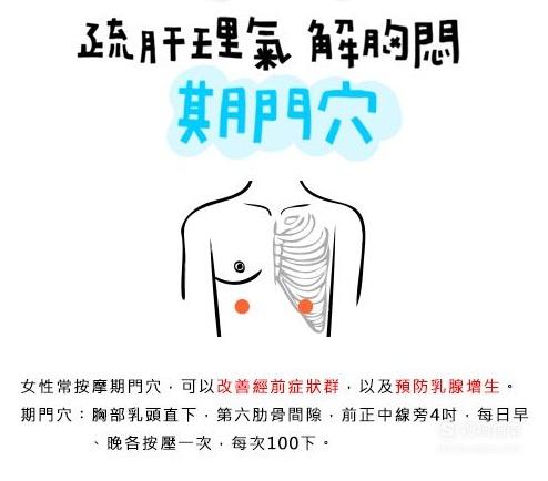 方法01期门穴是肝经的最上一穴,该穴位于胸部,乳