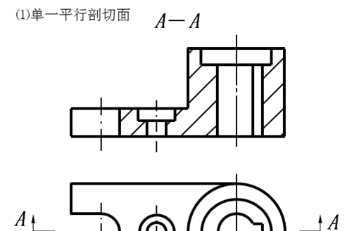 三,剖切面的种类