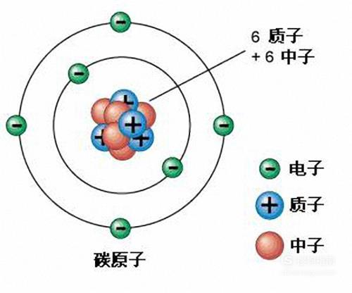 原子核内部结构示意图图片