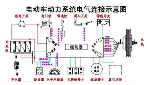 电动车电池连接图