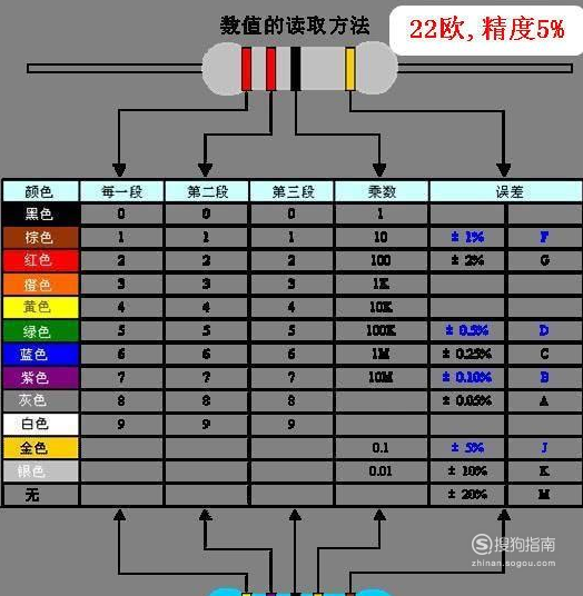 電阻的單位是歐姆,用符號Ω來表示.