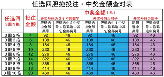 快乐十分投注技巧精选