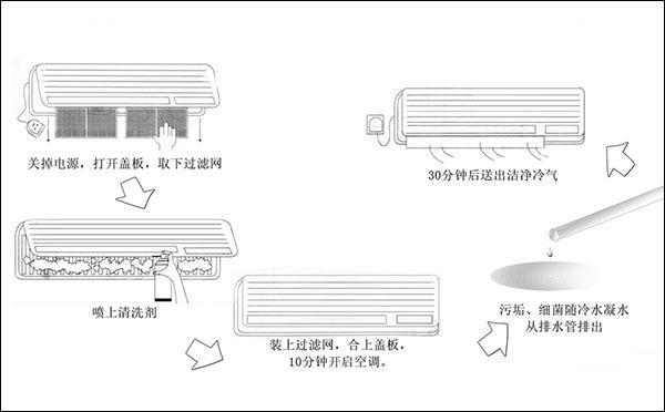 01壁式空调外壳空调电源断开,把壁挂式空调的外壳清理干净,清理壁挂式