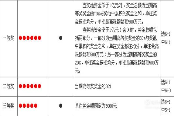 怎么买双色球及中奖规则