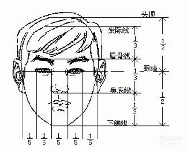 素描头像怎么画