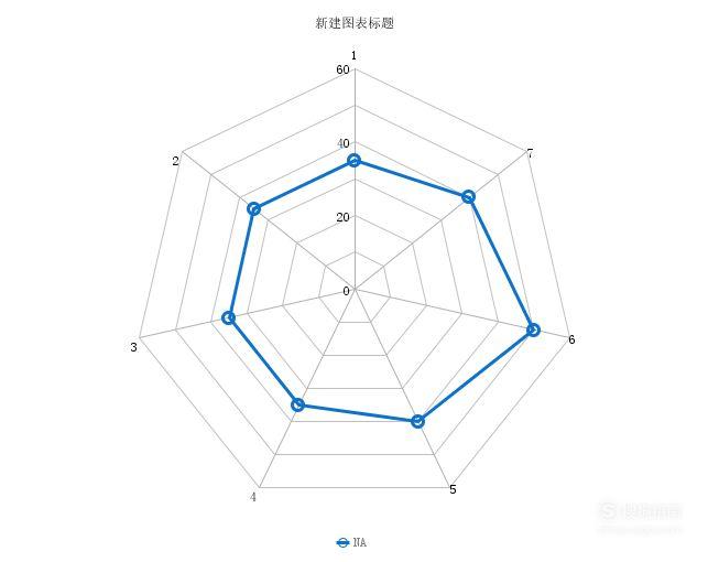 雷达图怎么看?