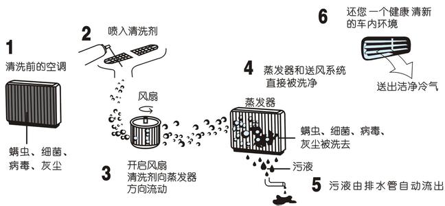 01壁式空调外壳空调电源断开,把壁挂式空调的外壳清理干净,清理壁挂式
