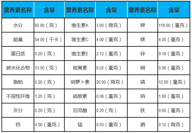 苹果的功效与作用苹果的营养价值
