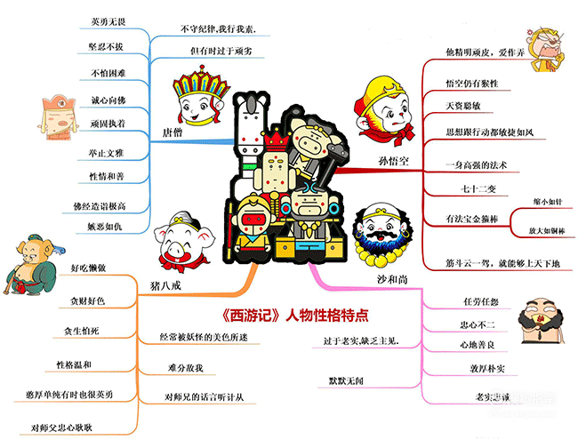 西游记框架图片