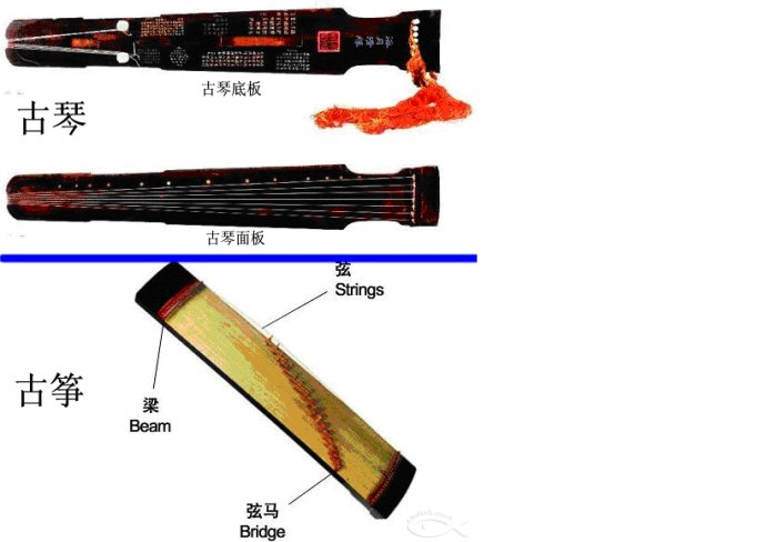 古琴和古筝的区别