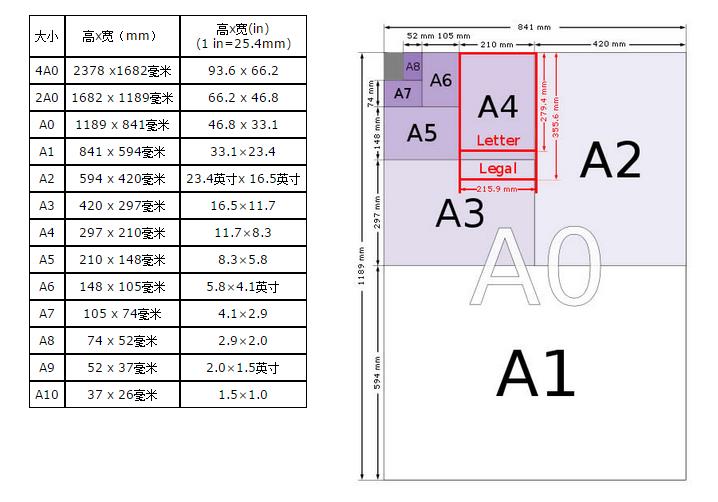 a4纸大小及a4纸详细介绍