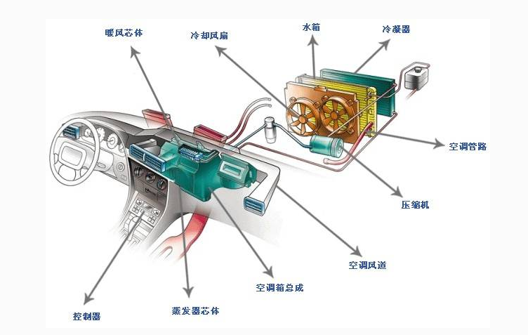 空调扇是什么原理?空调扇原理