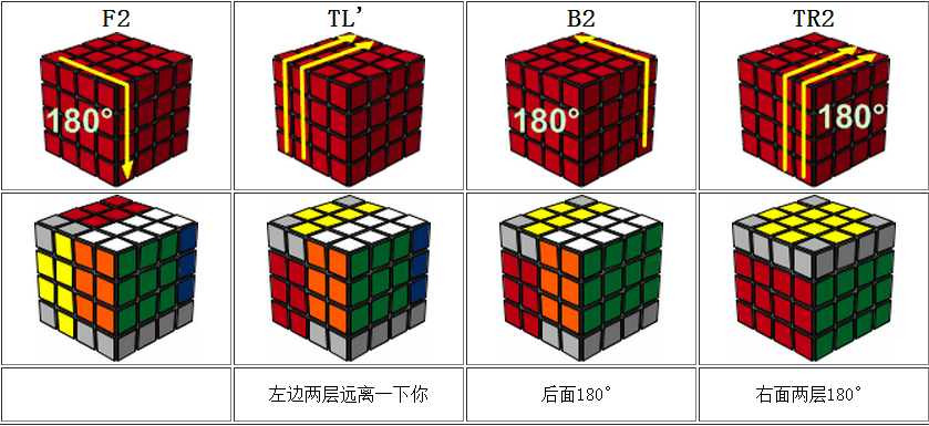 02對好第一面的對面的中心塊,這一步你要拼好黃色的對面,四階魔方他的