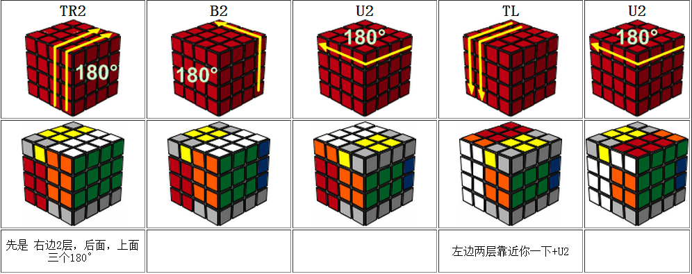 四階魔方教程圖解以及轉法