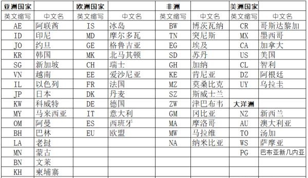 一个可以查全世界商标的网站