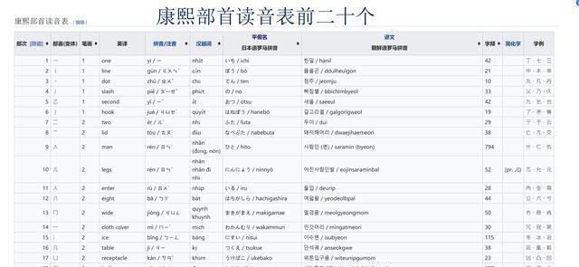 轻松自学英法德意西语须知 印欧语的字比汉字简单得多